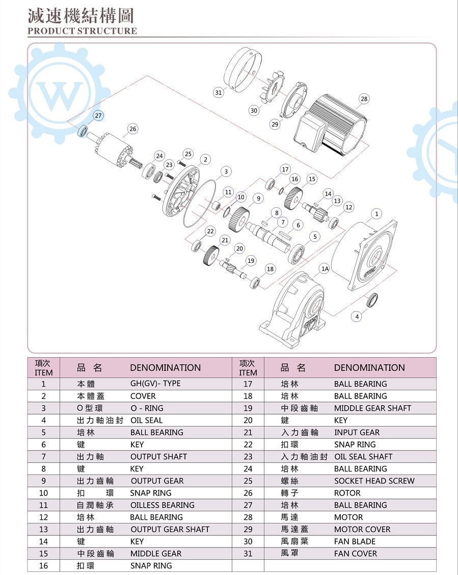 Ac gear motor